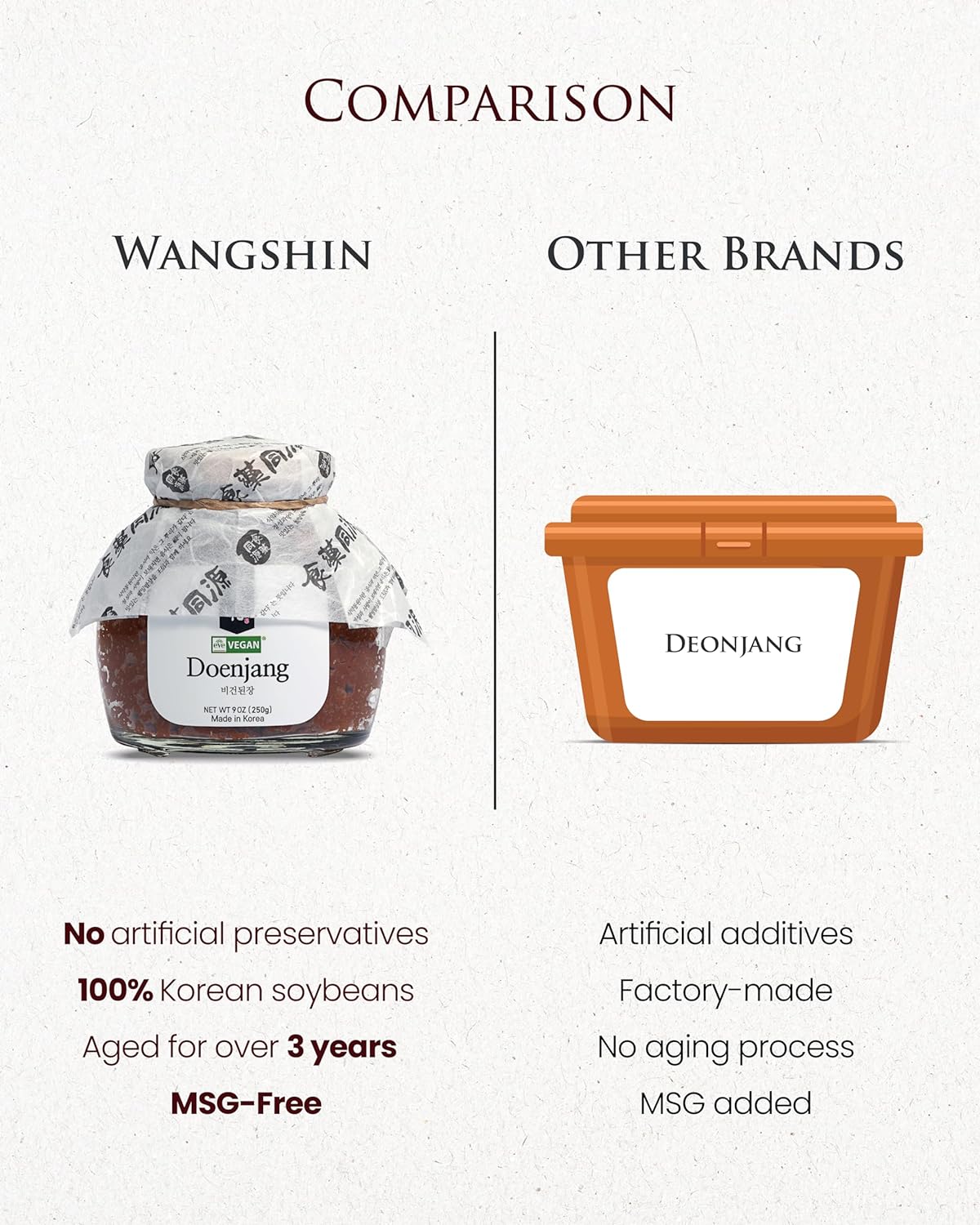 Wangshin Premium Vegan Doenjang (9oz)